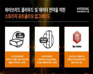 효성인포메이션시스템, 스토리지 포트폴리오 확장하며 데이터 기반 디지털 인프라 가속화 지원